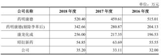 科创板CRO过会第一股美迪西生物医药：莆田系陈氏家族能否借此上岸