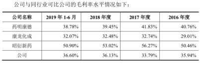 科创板CRO过会第一股美迪西生物医药：莆田系陈氏家族能否借此上岸