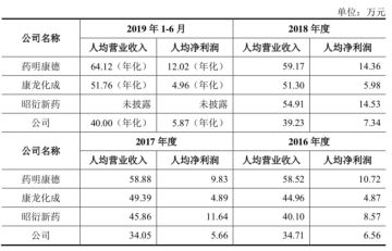 科创板CRO过会第一股美迪西生物医药：莆田系陈氏家族能否借此上岸