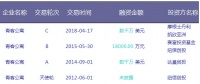 每租出一间房亏损3800元，长租公寓IPO生死时速