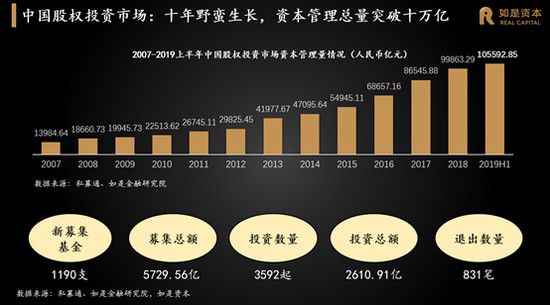 张奥平：2020年中国股权市场将迎来黄金发展期
