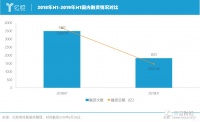 1/3投资机构名存实亡?这里有份融资数据和投资人说法
