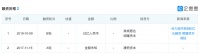 连锁超市运营商「贵州合力」完成B轮亿元融资,铭耀资本领投