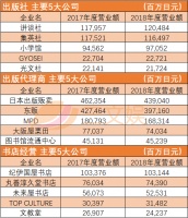 一家公司年收入7500万元,书店倒闭,日本怎么挽救纸媒?