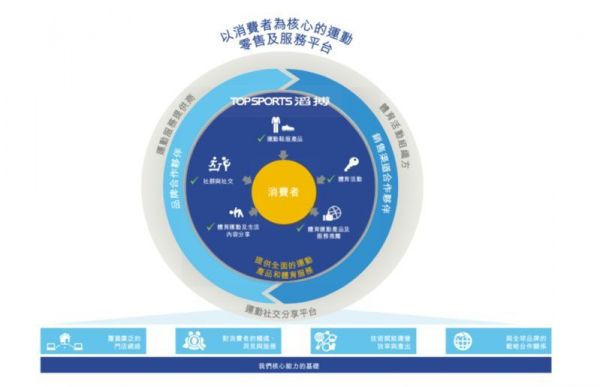 573亿市值超百丽私有化成本，滔搏上市背后的四点观察