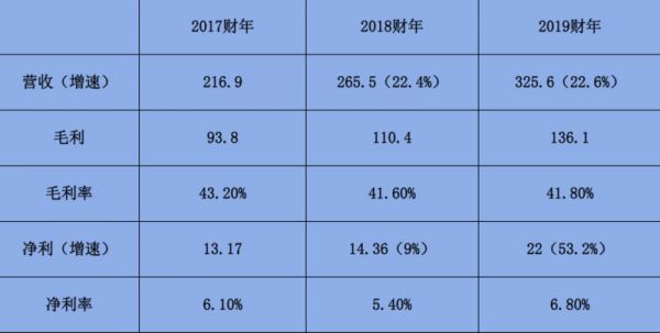 573亿市值超百丽私有化成本，滔搏上市背后的四点观察