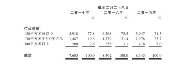 573亿市值超百丽私有化成本，滔搏上市背后的四点观察