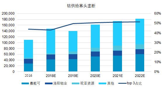 今年的诺贝尔化学奖藏着一整个产业链的投资机会