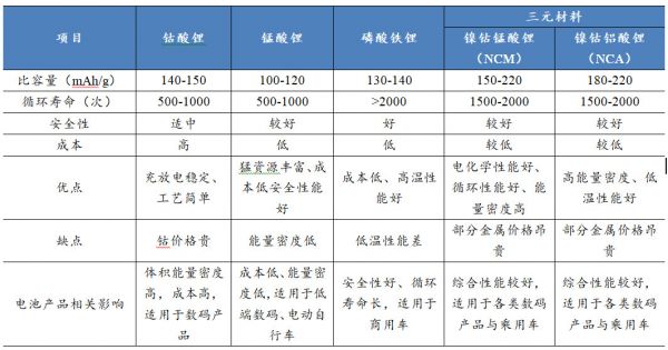 今年的诺贝尔化学奖藏着一整个产业链的投资机会