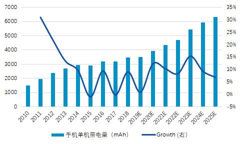 今年的诺贝尔化学奖藏着一整个产业链的投资机会