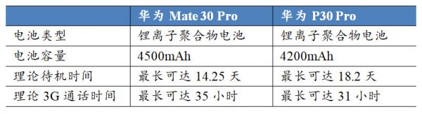 今年的诺贝尔化学奖藏着一整个产业链的投资机会