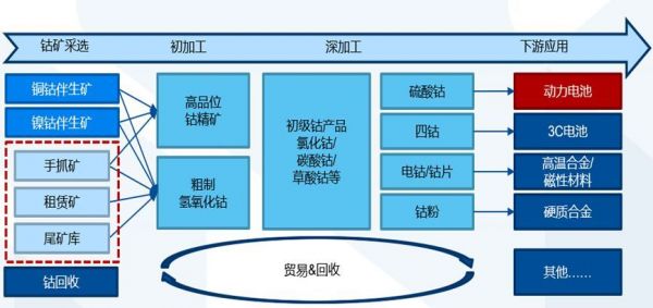 今年的诺贝尔化学奖藏着一整个产业链的投资机会