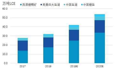 今年的诺贝尔化学奖藏着一整个产业链的投资机会