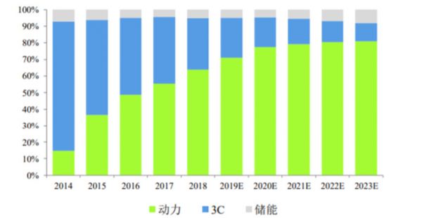 今年的诺贝尔化学奖藏着一整个产业链的投资机会