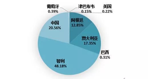 今年的诺贝尔化学奖藏着一整个产业链的投资机会