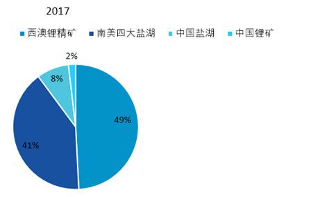 今年的诺贝尔化学奖藏着一整个产业链的投资机会