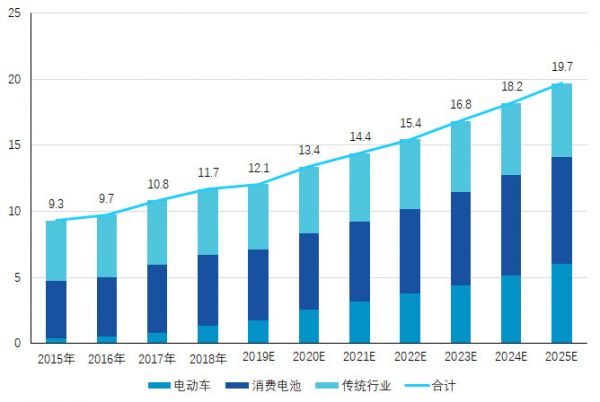 今年的诺贝尔化学奖藏着一整个产业链的投资机会