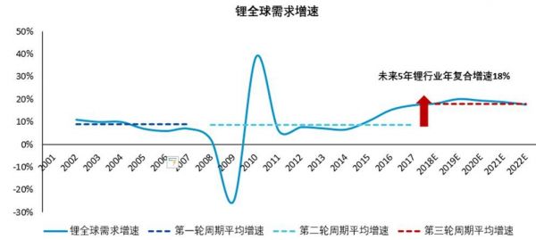 今年的诺贝尔化学奖藏着一整个产业链的投资机会