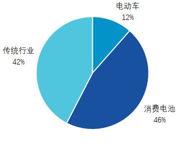 今年的诺贝尔化学奖藏着一整个产业链的投资机会