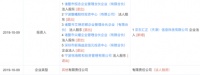 京东数科收购聚合支付平台乐惠:行业头部公司各找巨头依附