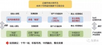 企业服务市场资产的平衡计分卡