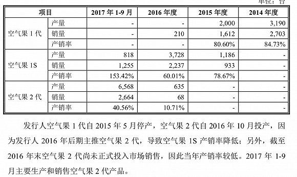 三年坎坷上市被否，“墨迹天气”凸显工具类App发展困境