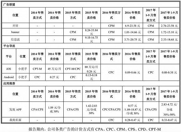 三年坎坷上市被否，“墨迹天气”凸显工具类App发展困境