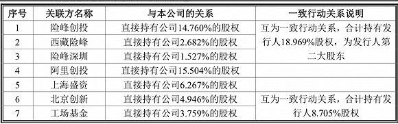 三年坎坷上市被否，“墨迹天气”凸显工具类App发展困境