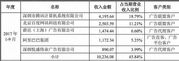 三年坎坷上市被否，“墨迹天气”凸显工具类App发展困境