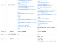 奇点汽车完成新一轮近亿美元融资,或为助力IPO:伊藤忠成第二大股东