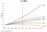 正在崛起的非洲,隐藏着这5个躺赚的机会