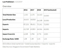 知料 | 新加坡在搞的“工业4.0”,对中国有什么借鉴意义?