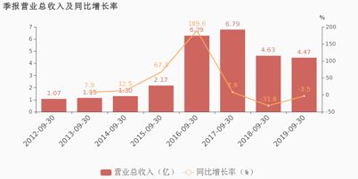 股价从467元跌到5元，市值从500亿到35亿，这是全通教育给你的教训