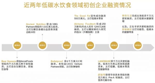 秋冬贴膘不发福，舌尖上的新风潮