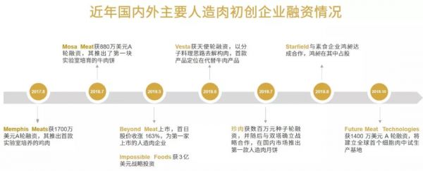 秋冬贴膘不发福，舌尖上的新风潮