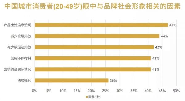 秋冬贴膘不发福，舌尖上的新风潮