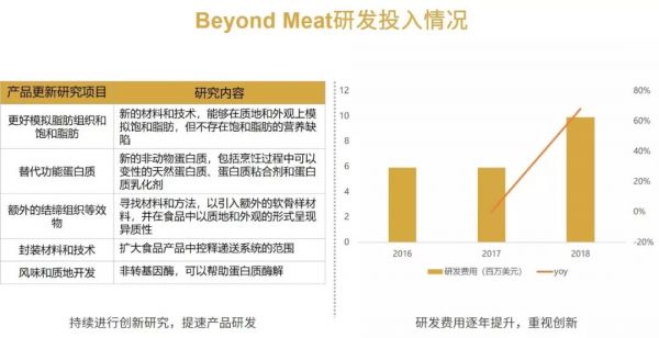 秋冬贴膘不发福，舌尖上的新风潮