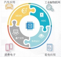 36氪首发 | 聚焦传感器与数字隔离芯片,「纳芯微电子」获数千万元B轮融资