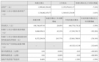 股价从467元跌到5元,市值从500亿到35亿,这是全通教育给你的教训