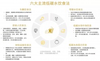 秋冬贴膘不发福,舌尖上的新风潮