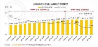 中国互联网出海,为何不愿强攻欧洲市场?