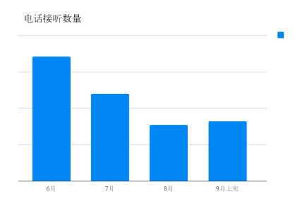 中东电商的那些事儿