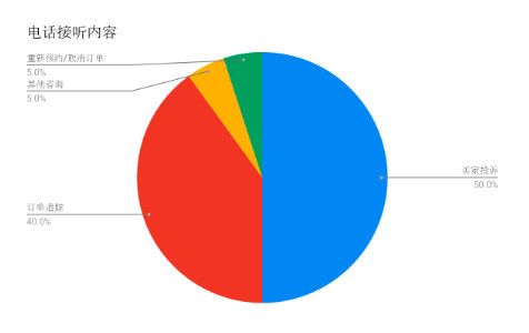 中东电商的那些事儿