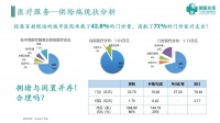 36氪首发 | 做基层医疗的“修路工”,「明医众禾」获超1亿元B轮融资