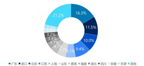 并购三季度报告：并购完成规模上浮6%，VC/PE退出环比下调近两成