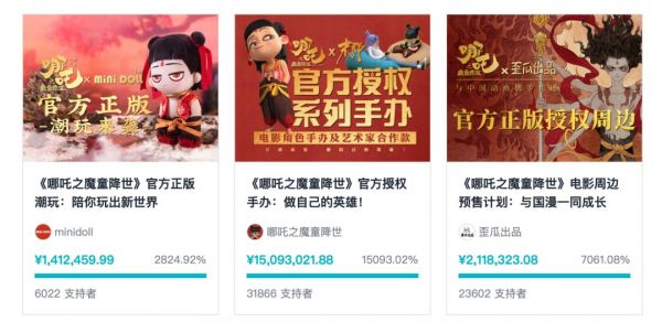 年轻人愿意为什么玩具花钱？我们统计了176个ACG众筹项目