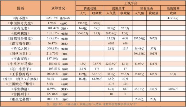 年轻人愿意为什么玩具花钱？我们统计了176个ACG众筹项目