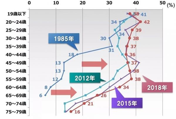 从日本消费的“人货场”重构规律，看中国新品牌如何从0到1？