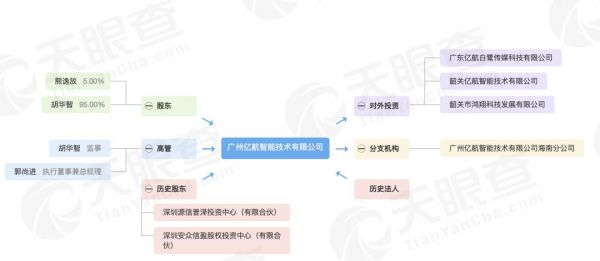 无人机制造商亿航已向SEC秘交招股资料：近期正接触潜在投资者