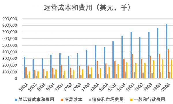 新东方一季度营收、净利润超预期，学生报名人数环比减少近15万